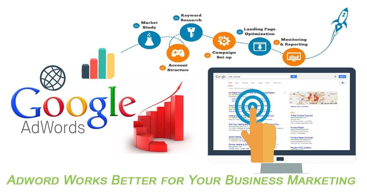 Google Adwords Company in Vaishali Nagar Jaipur