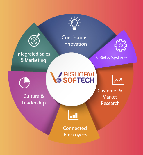 Vaishnavi Softech Software Development Company in Jhotwara Jaipur