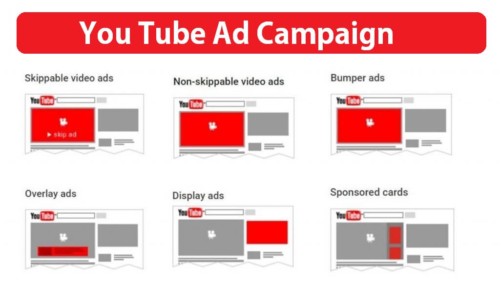 Youtube Marketing Jaipur